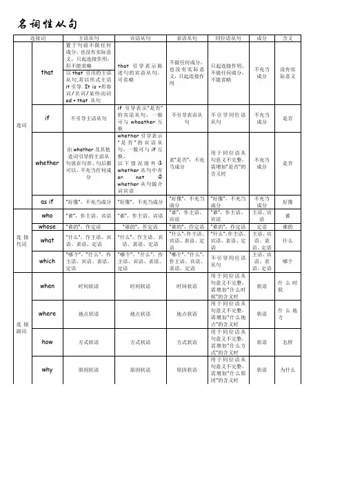名词性从句连接词