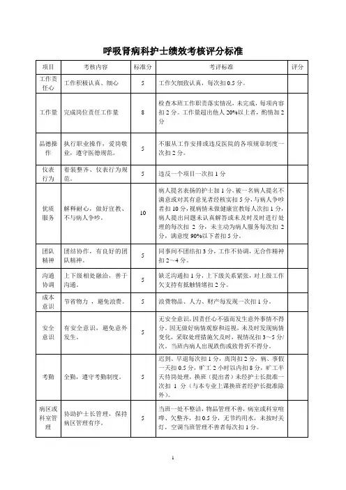 护士绩效考核评分标准111