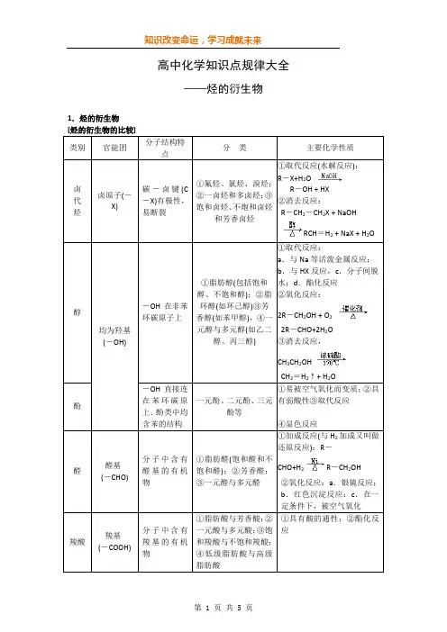 【化学】高中知识点规律大全(12)——《烃的衍生物》