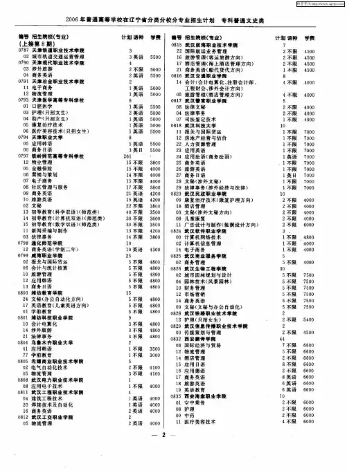 2006年普通高等学校在辽宁省分类分校分专业招生计划 专科普通文史类