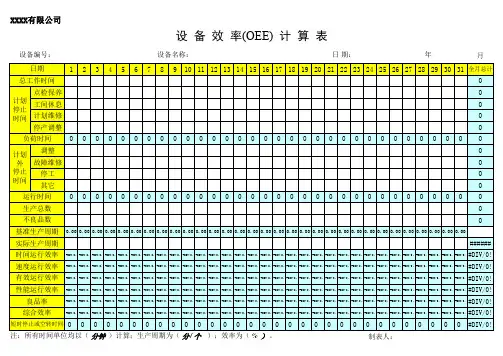 设备综合效率(oee)计算表