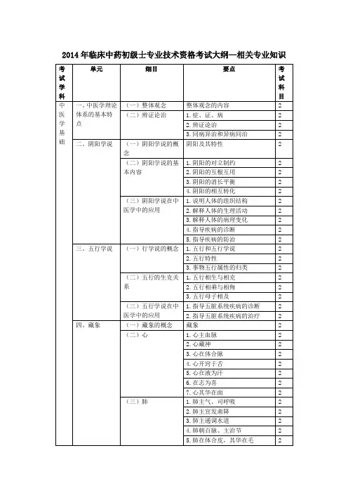 2014年临床中药初级士专业技术资格考试大纲—相关专业知识