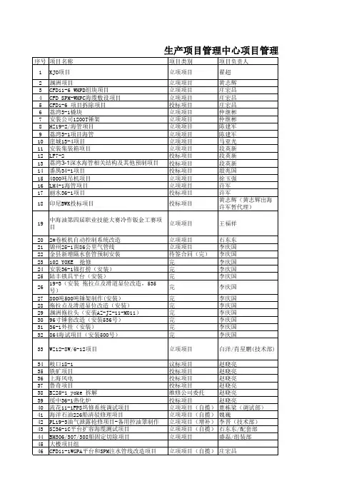 项目跟踪表1