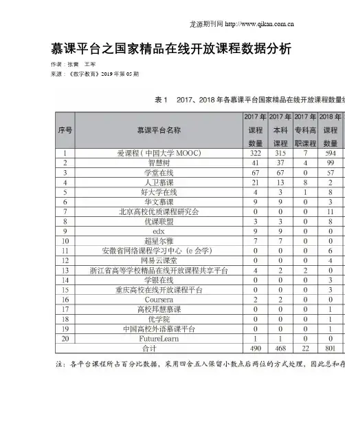 慕课平台之国家精品在线开放课程数据分析