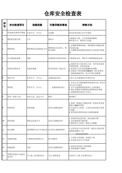 仓库安全检查表