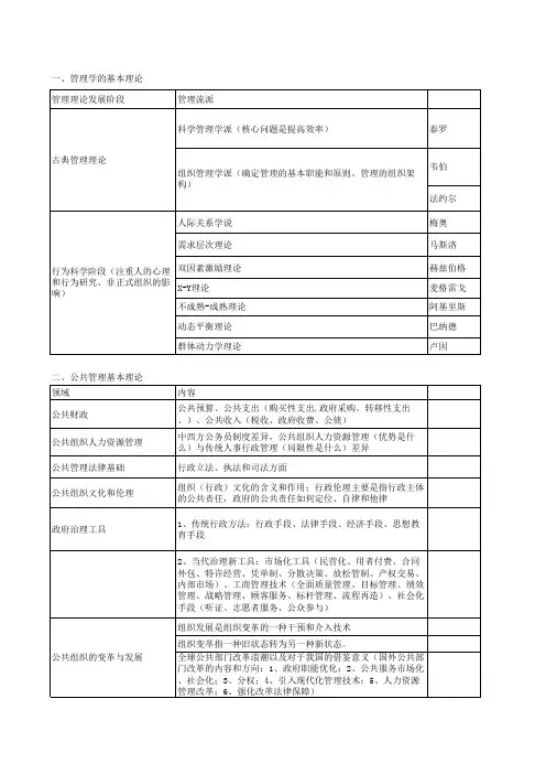 公共管理基础知识