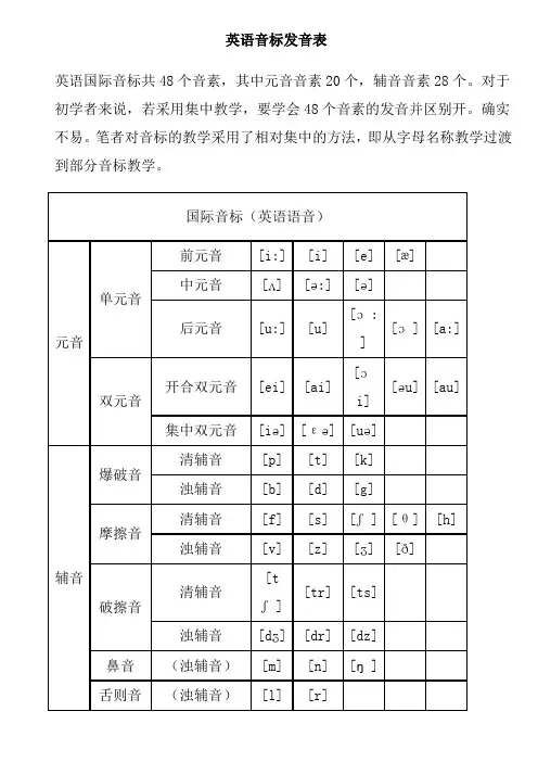 英语音标表发音规则及字母组合对照