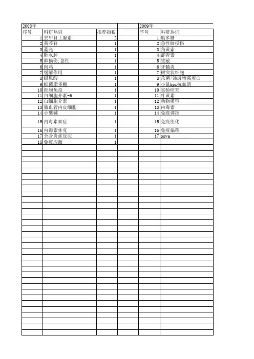 【北京市自然科学基金】_lps_基金支持热词逐年推荐_【万方软件创新助手】_20140729