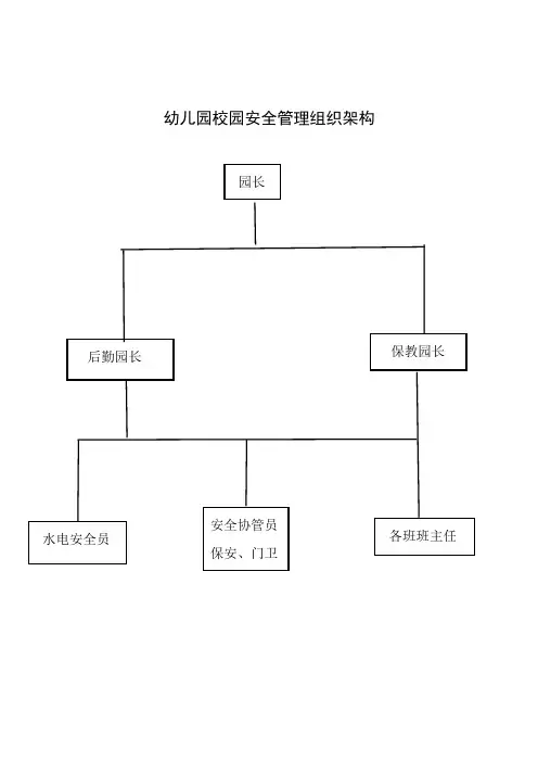 幼儿园安全管理组织架构及责任制分工