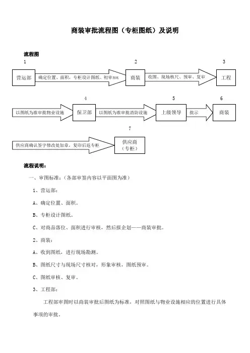 商装审批流程图及说明