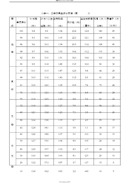 小学《国家学生体质健康标准》评分标准表
