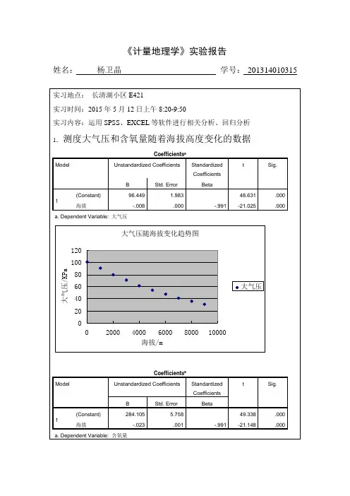 计量地理学(地理数学模型)--模板