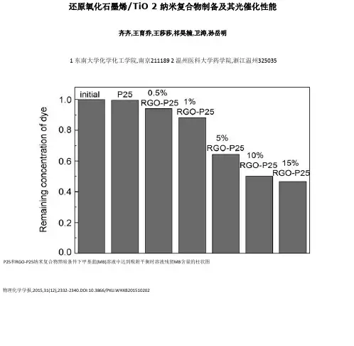 还原氧化石墨烯TiO2纳米复合物制备及其光催化性能