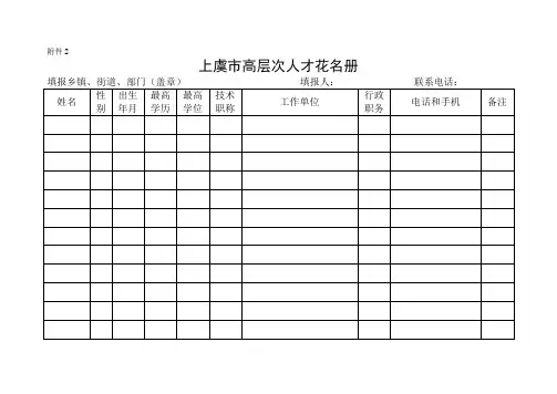 上虞市高层次人才花名册