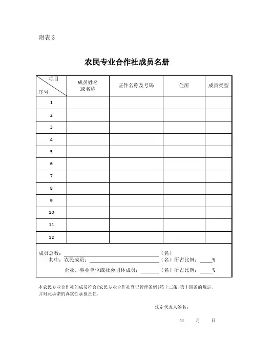 4、农民专业合作社成员名册