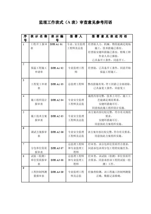 监理工作规范用语