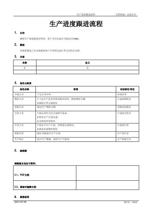 生产进度跟进流程[模板]