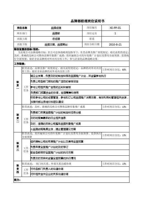 品牌岗位说明书(经理、品牌文案、品牌策划)
