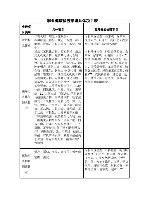 职业健康检查申请具体项目表