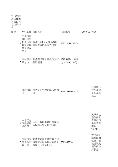天讯瑞达