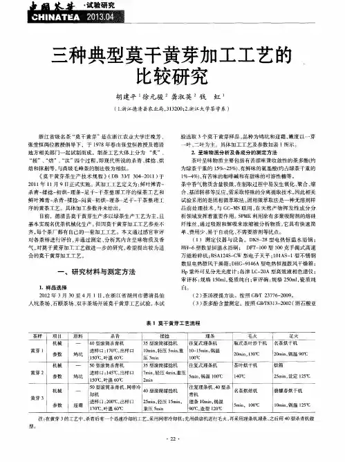 三种典型莫干黄芽加工工艺的比较研究