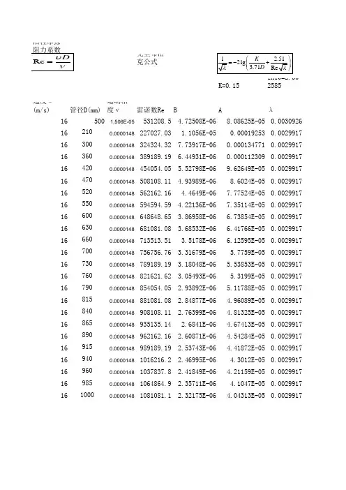 沿程摩擦阻力系数计算