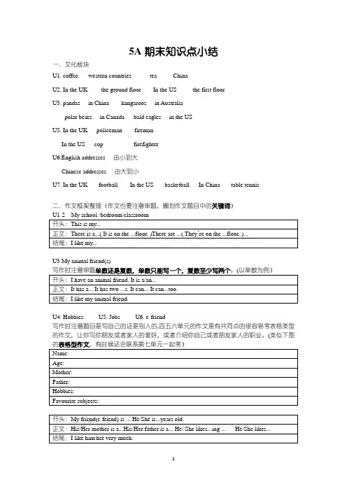 [译林版]5A期末知识点小结
