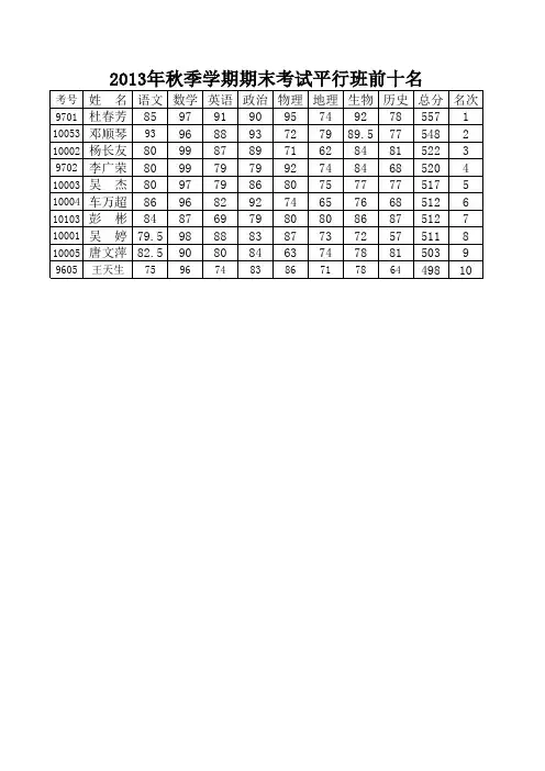 2013年秋季学期期末考试八年级成绩册