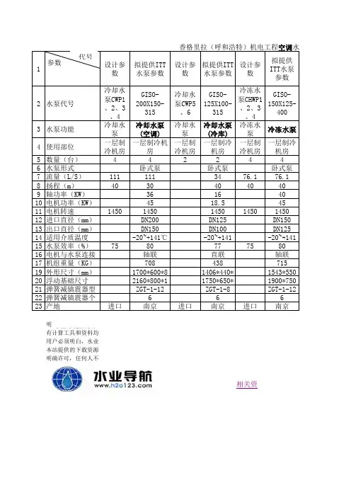 水泵计算选型(水泵选型表)