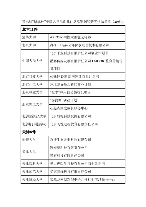 中国大学生“挑战杯”创业大赛计划书及获奖例文
