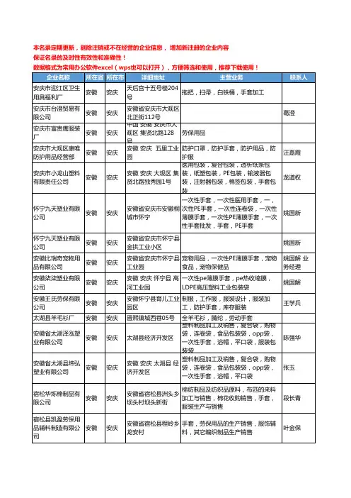 2020新版安徽省安庆手套工商企业公司名录名单黄页联系方式大全191家