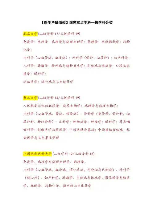 医学考研须知