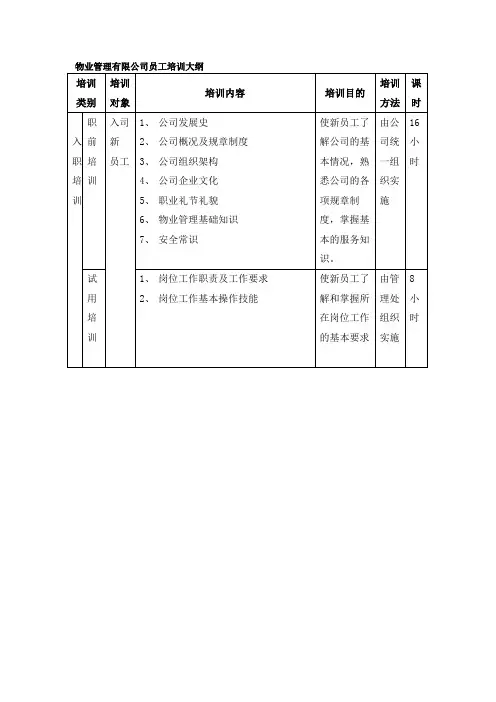 物业管理有限公司员工培训大纲