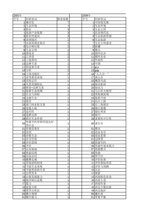 【国家社会科学基金】_生态特征_基金支持热词逐年推荐_【万方软件创新助手】_20140804