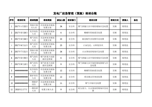 1、应急管理(11个台账)