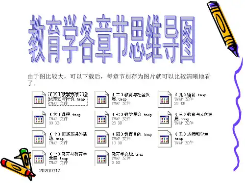 教师招聘考试教育学全册思维导图