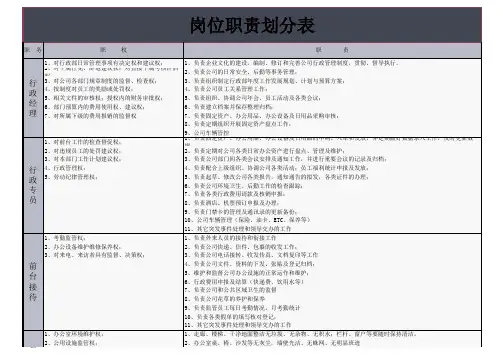 公司企业岗位职责划分表Excel模板