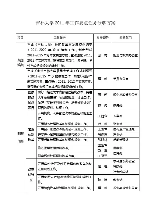 吉林大学2011年工作要点任务分解方案