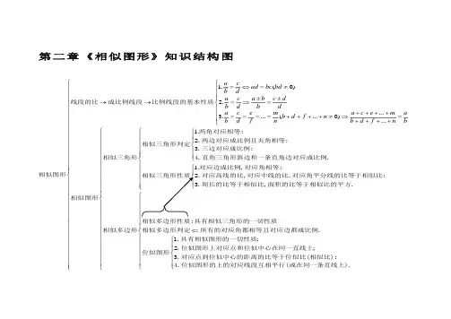 第二章《相似图形》知识结构图