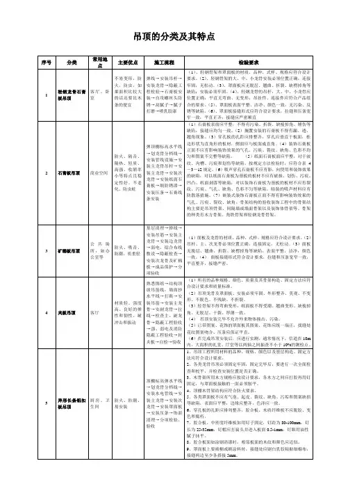 吊顶的分类及其特点