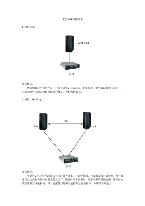 常见EBS架构部署