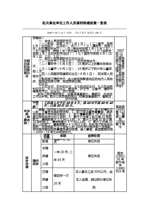 机关事业单位工作人员福利待遇政策一览表