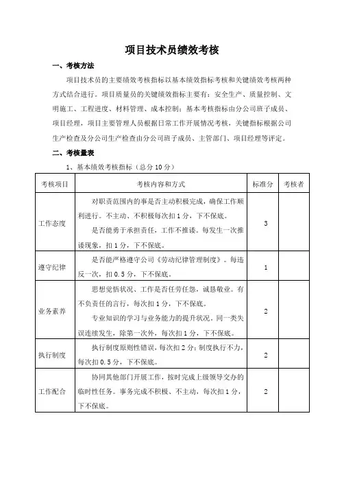 项目技术员绩效考核