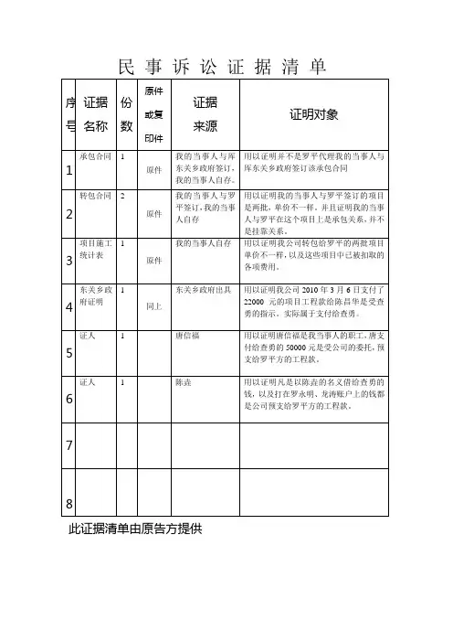 民事诉讼证据清单2