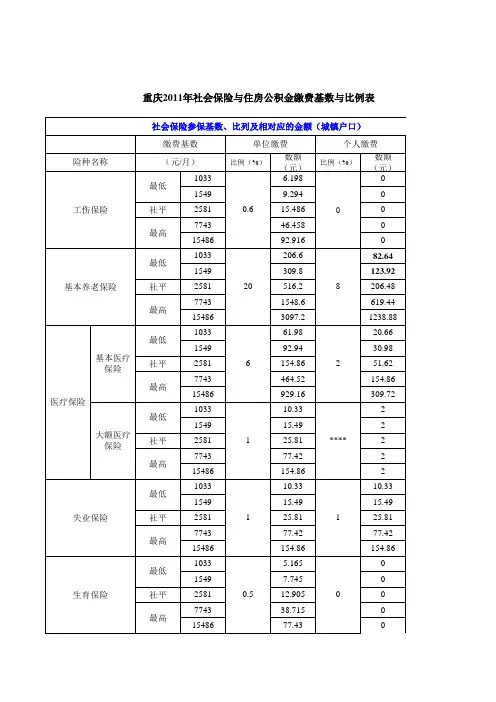 重庆最新2011年社保和公积金缴费基数与单位缴费比例