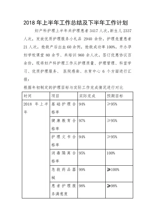 2018年上半年护理工作总结