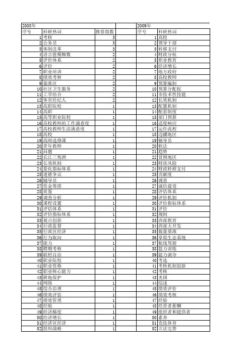 【国家社会科学基金】_考核_基金支持热词逐年推荐_【万方软件创新助手】_20140807