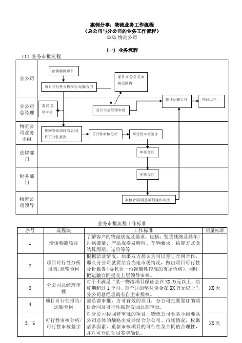 案例：物流业务流程-总公司与分公司的业务工作流程