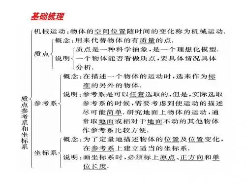 参考系与坐标系