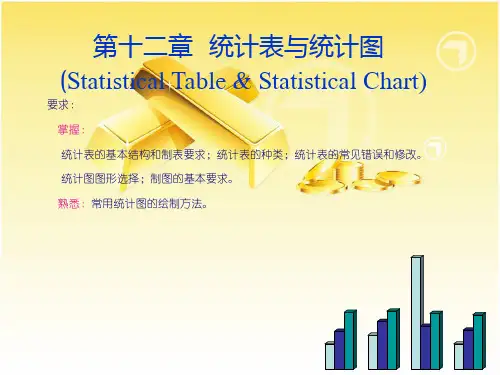 统计表与统计图  ppt课件